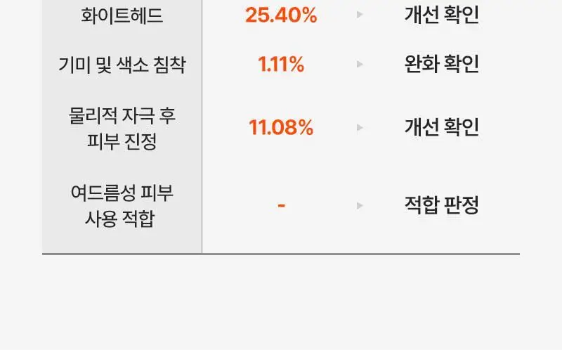 [NEW기획세트/피지밸런싱] 피캄 베리어 사이클 토너 200ml 기획 (+30ml) 상세페이지 27